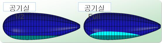 공기실의 변화