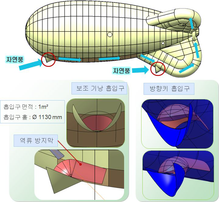 공기실 공기 흐름과 공기흡입구