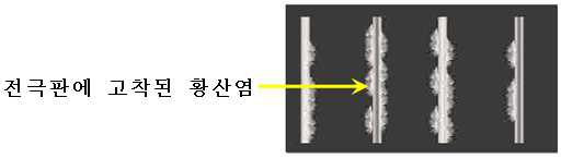 배터리 전극판에 황산염이 고착된 상태