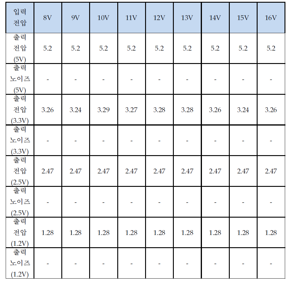 결과의 상세 (출력 전압 안정성)