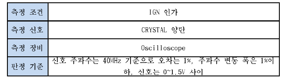 측정의 상세 (CLOCK 소스 안정성 (MAIN MCU))