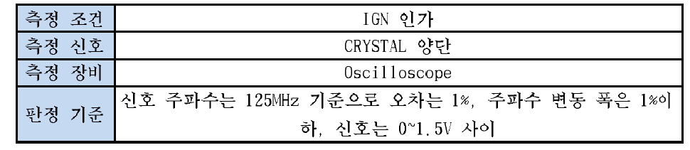 측정의 상세 (CLOCK 소스 안정성 (FPGA))