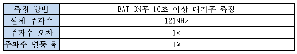 결과의 상세 (CLOCK 소스 안정성 (FPGA))