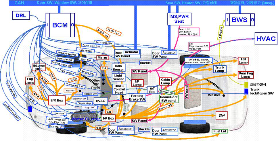 CAN 중심의 복잡한 배선 예시