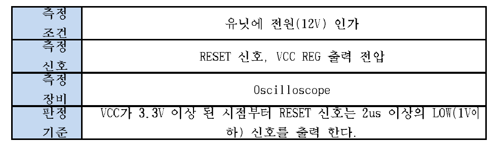 측정의 상세 (Reset Delay)