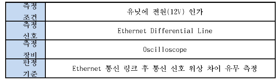 측정의 상세 (Ethernet 통신 신호 레벨 측정)