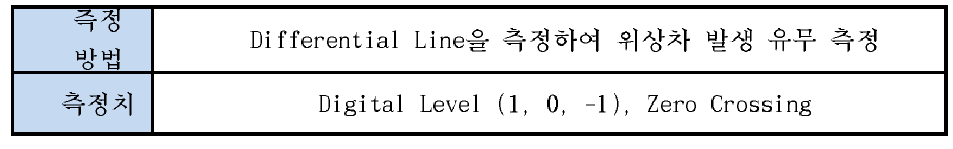 결과의 상세 (Ethernet 통신 신호 레벨 측정)