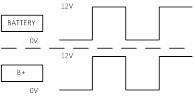 Battery Input/Output Graph