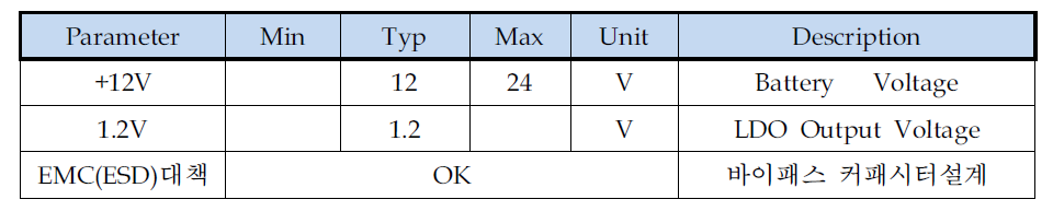 Operating Specifications. (LDO -1.2V)