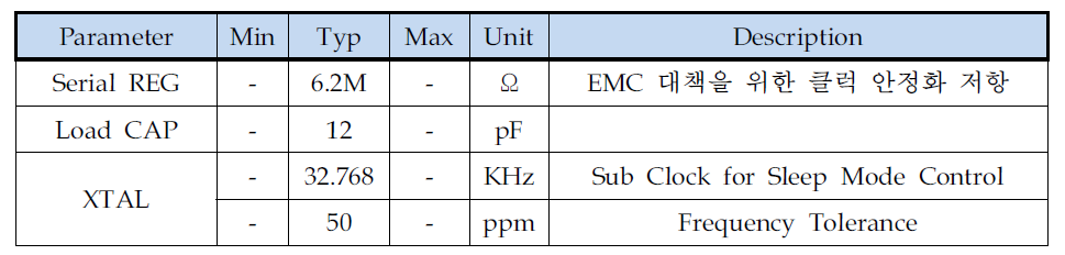 Operating Specifications. (XTAL-2 ECU 노드)