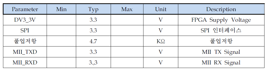 Operating Specifications. (FPGA 주변회로-1)