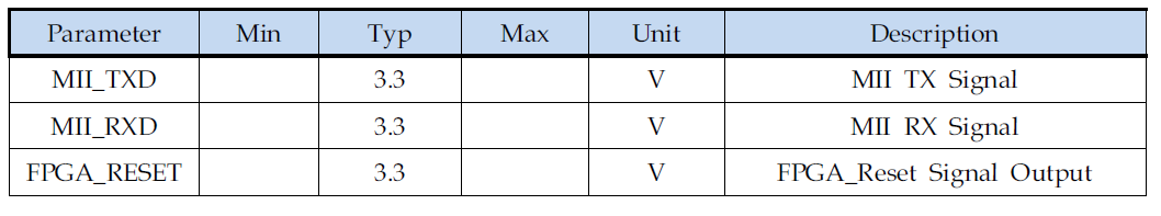 Operating Specifications. (FPGA 주변회로-2)