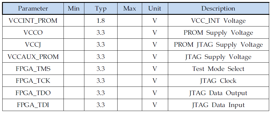 Operating Specifications. (JTAG / PROM 주변회로-전원안정화, ECU 노드)