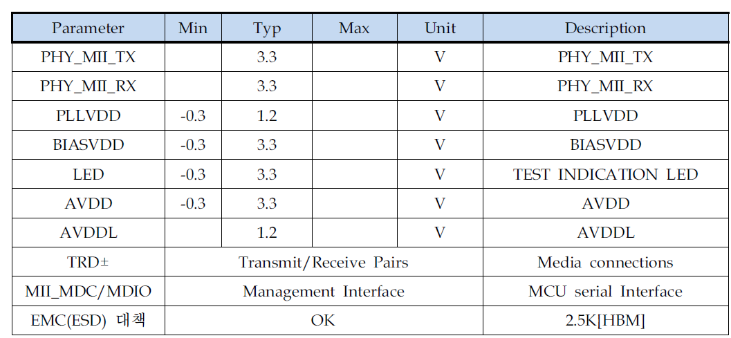 Operating Specifications. (BCM89810)