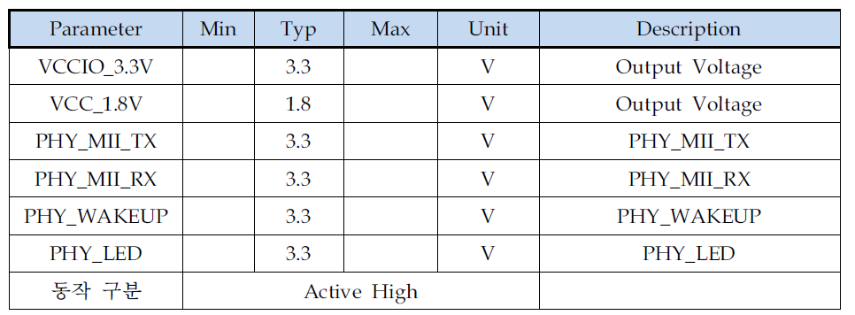 Operating Specifications. (CPLD)