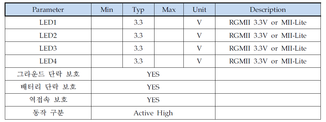 Operating Specifications. (LED INDICATE)