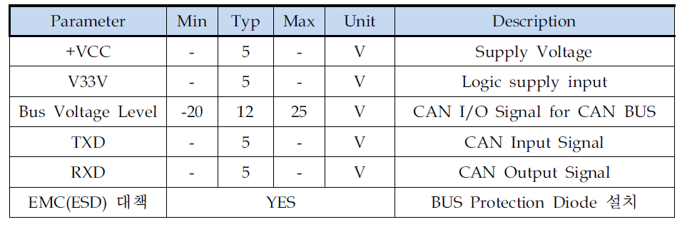 Operating Specifications. (HIGH CAN)