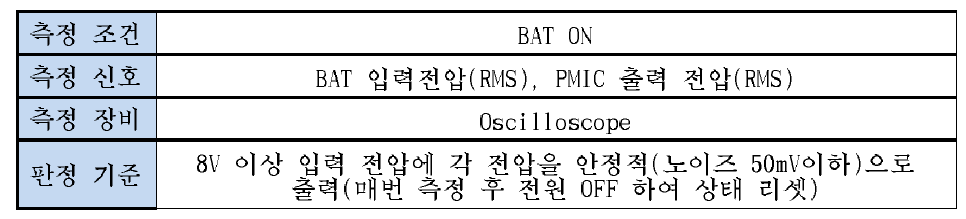 측정의 상세 (출력 전압 안정성 (+5VD, +3.3VD, +2.5VD, +1.2VD))