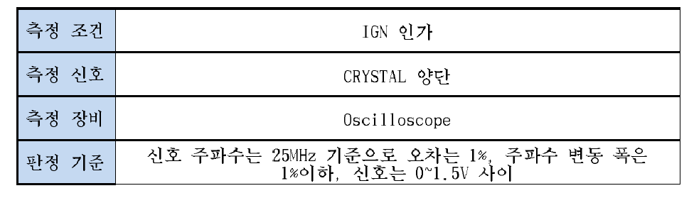 측정의 상세 (LOCK 소스 안정성 (Main MCU))