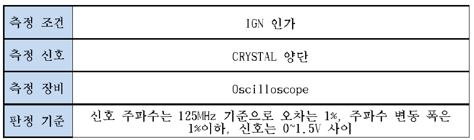 측정의 상세 (CLOCK 소스 안정성 (FPGA))