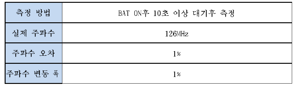 결과의 상세 (CLOCK 소스 안정성 (FPGA))