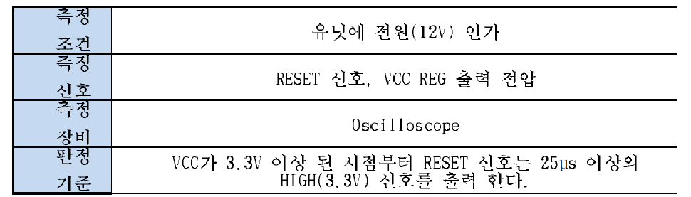 측정의 상세 (Reset Delay (BCM89810))