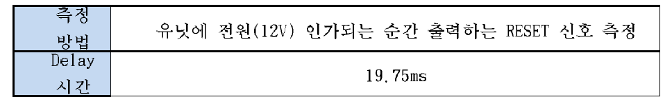 결과의 상세 (Reset Delay (BCM89810))