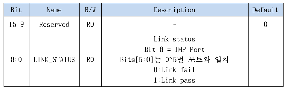 레지스터 정보