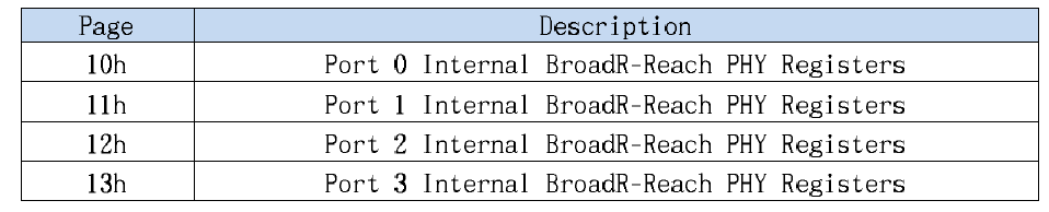 BroadR-Reach PHY Page Summary