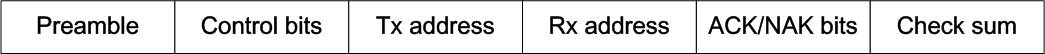 STF signal format