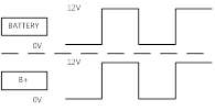 Battery Input/Output Graph