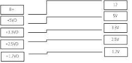 PMIC In/Out Graph