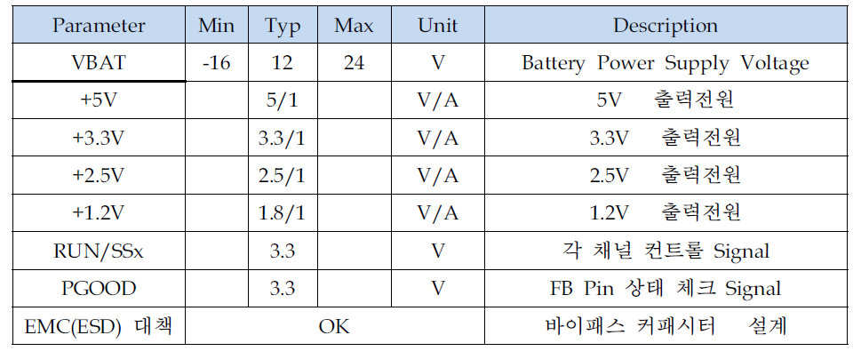 Operating Specifications. (PMIC)