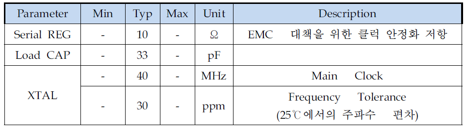 Operating Specifications. (XTAL-1)