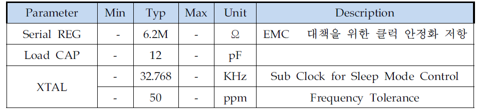 Operating Specifications. (XTAL-2)