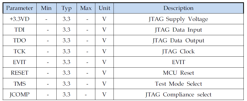 Operating Specifications. (JTAG Debug Setting)