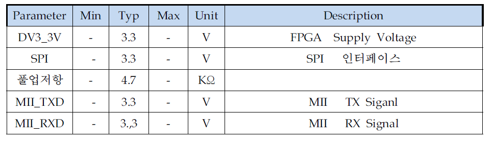 Operating Specifications. (FPGA 주변회로-1)