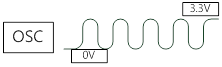 OSC Out Graph