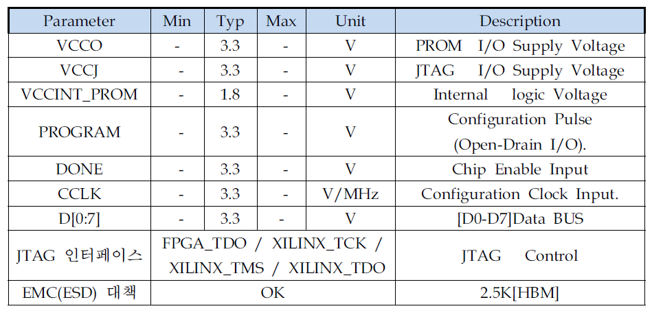 Operating Specifications. (PROM)