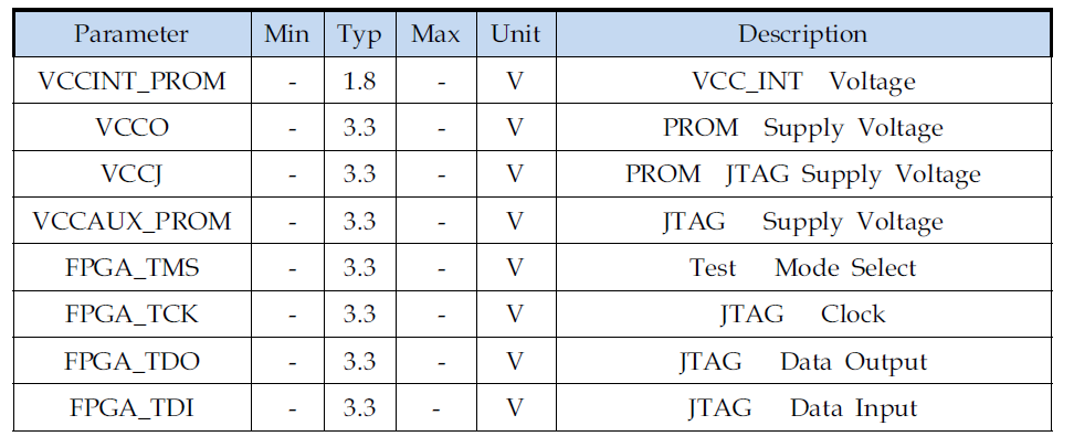 Operating Specifications. (PROM 전원 안정화)