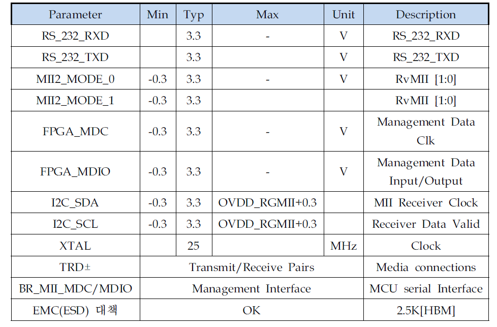 Operating Specifications. (BCM89501)