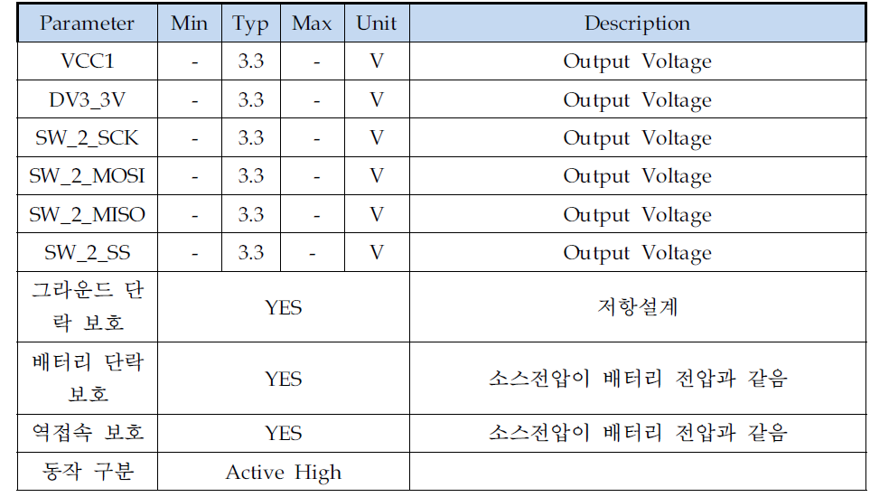 Operating Specifications. (CPLD)