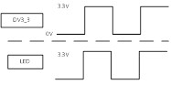 In/Output Graph