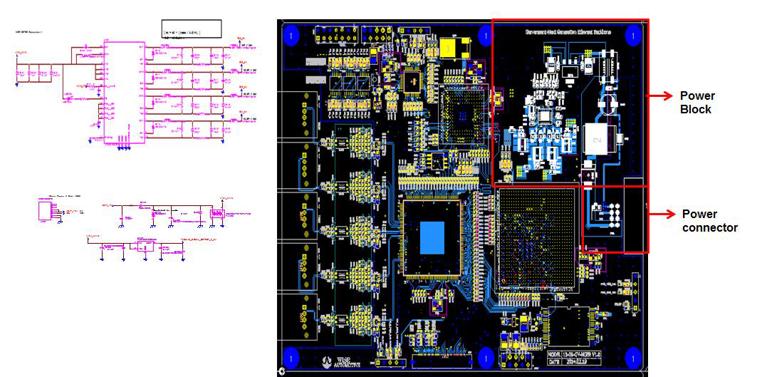 Power Block 블록도 (좌), Power Block PCB 디자인