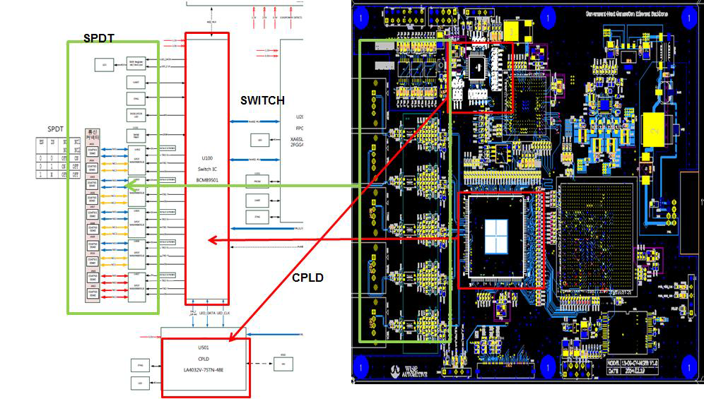 블록도 (좌), PCB 부품배치 (우)