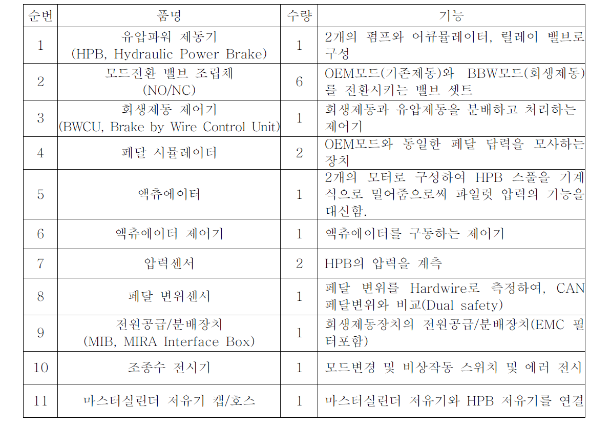 회생제동 시스템 구성 및 기능