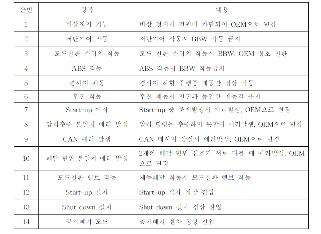 회생제동 S/W 기능시험 항목