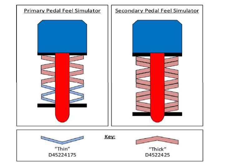 페달 시뮬레이터 스프링 최종 설정 상태
