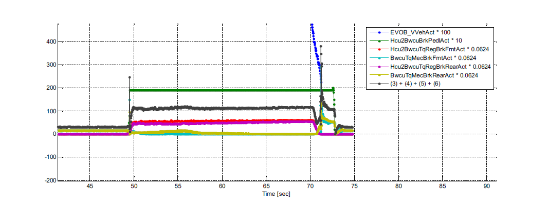 BPS 19%(32.5mm)