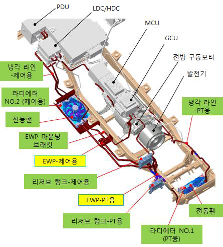 군수시제 통합냉각장치 배치설계 결과